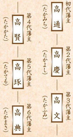 畿内譜代藩の陣屋と藩領社会 畿内譜代藩の陣屋と藩領社会 | 齊藤 紘子 |本 | 通販 | Amazon