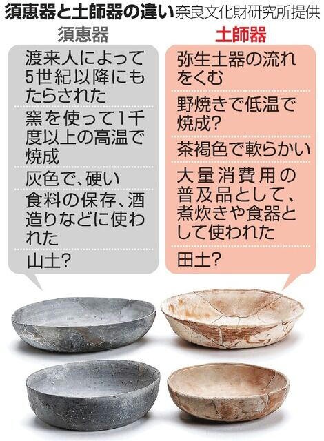 讃岐の須恵器 渡来人たちが讃岐で須恵器生産を始めたのは５世紀前半だった : 瀬戸の島から