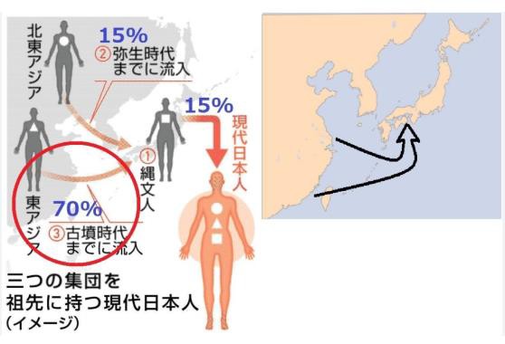 古墳時代の渡来人の拠点は「韓式系軟質土器＝手工業拠点地＝初期群集墳