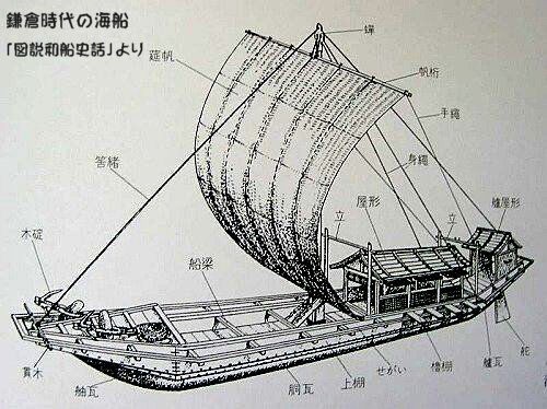 瀬戸内海の港の歴史 港町はどのように登場し、発展したのか 瀬戸内海の港の歴史 港町はどのように登場し、発展したのか
