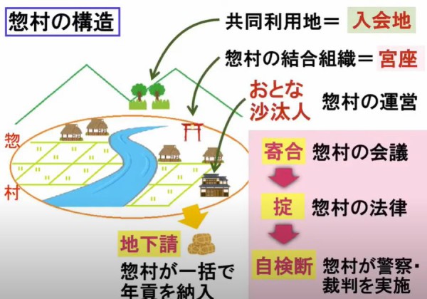 中世居館の在地領主と水利開発NO2 近江姉川の上坂氏館と郷里井堰