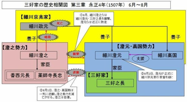 讃岐戦国史 天正10年の長宗我部元親本隊の香川郡侵攻ルートを