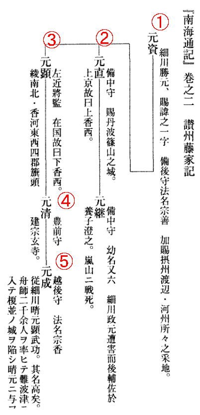 讃岐の武将香西氏 香西氏の軍事編成と幕下（ばっか） : 瀬戸の島から