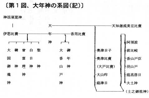 古代秦氏の信仰 白日神と志呂志神は同一神で、「日読み」の職能集団でもあった。 : 瀬戸の島から