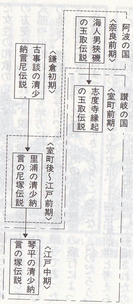 金刀比羅宮と清少納言 清少納言伝説が四国に広がったのはどうして？ : 瀬戸の島から