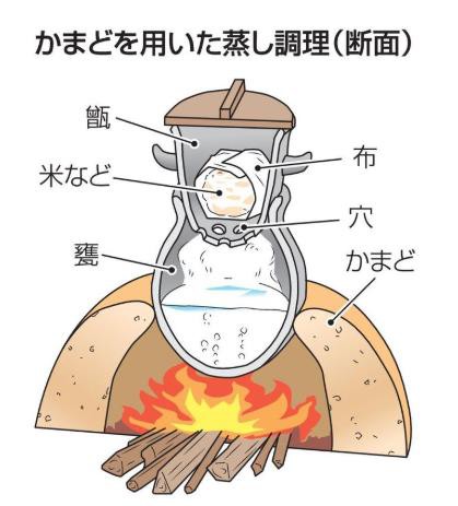 古墳時代の渡来人の拠点は「韓式系軟質土器＝手工業拠点地＝初期群集墳