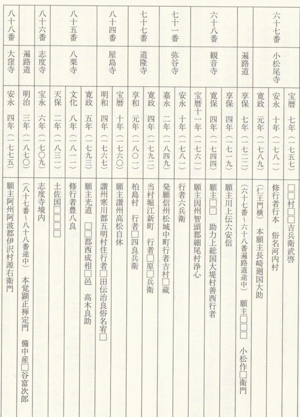 讃岐の国霊場の昔話 第六十六番〜第八十八番 讃岐の国霊場の昔話し 四国八十八ヶ所第六十六番～第八十八番