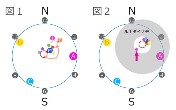 侵攻編４層フェーズ４その１ かきとめ14