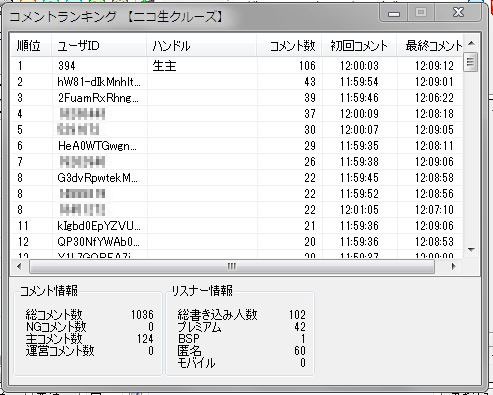 コメント ランキング
