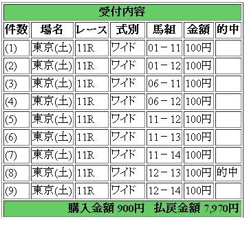 5月12日競馬予想結果京王杯scのipat的中馬券画像 競馬複勝で少しずつ確実に