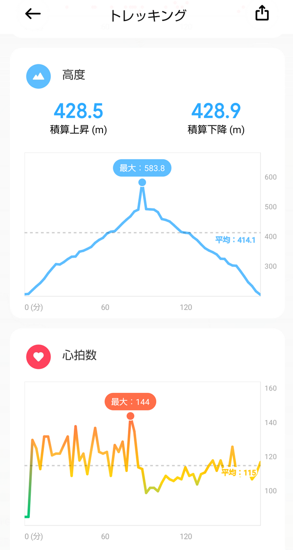 Xiaomi Mi Watch の心拍計で運動強度の管理ができる ひこじいの遊んで暮らす生活