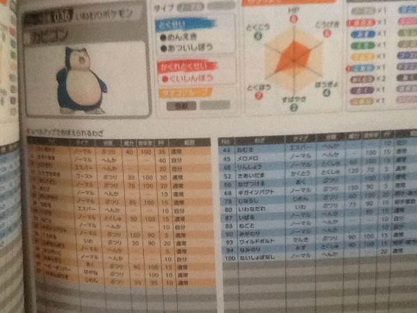 ポケモンsm Wcs17意識のパーティ トロの日記 Game Main