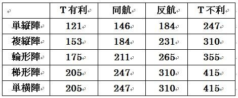 艦これ 火力キャップ値 なのです トロのそれってどーなの