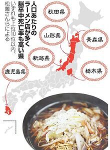 悲報】ラーメン店多い県、脳卒中死亡率高め 塩を買う量も\u2026 白