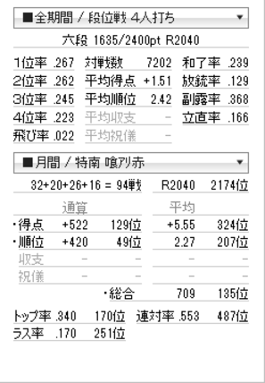 天鳳 天鳳でなかなか六段にあがれんのやけど 天鳳ワロタch