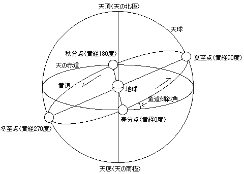 至点 土佐料理 旬の鰹がゆく