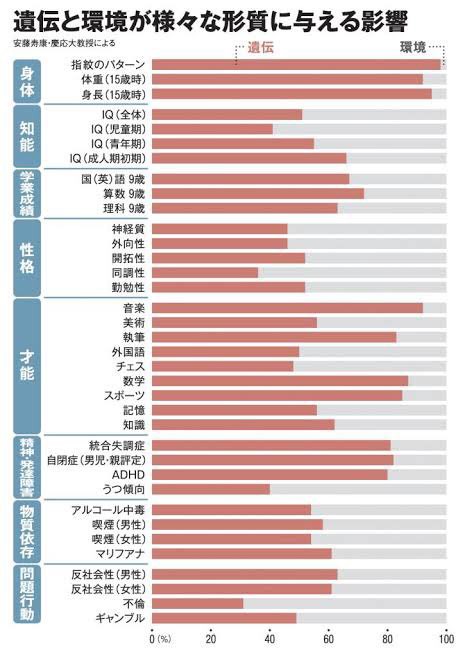 知能の遺伝 とかいう人類最大のタブーについて 野獣先輩が選ぶ 神ｓｓ 日本応援まとめ なんjおんj