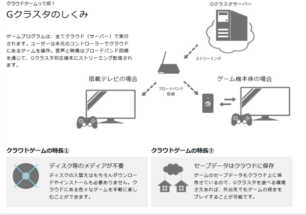 悲報 クラウドゲーム事業を展開していたgクラスタ グローバルが損失悪化のため解散 元スクエニ和田が率いるシンラテクノロジーもすでに解散済み ゲーハーking速報