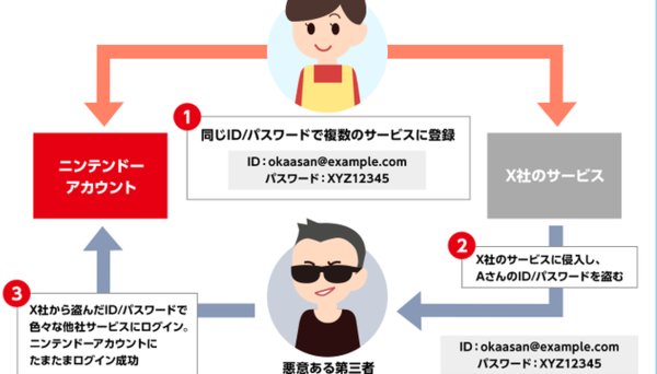 任天堂の回し者 サブカル専門ライター スイッチの絶対知っておくべき活用法 ニンテンドーアカウントを作ろう 現在 Id不正ログイン問題で炎上中 ゲーハーking速報