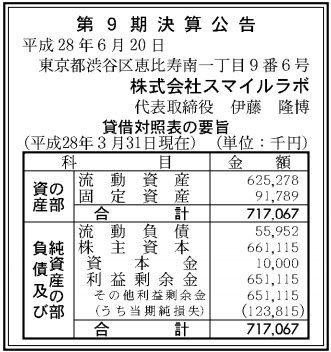 笑顔が消えた スクエニのスマホゲー関連会社 スマイルラボ 最終損失は1億2300万の赤字ｗｗｗスマホゲーのやきゅコレはひっそりサービス終了してた ゲーハーking速報