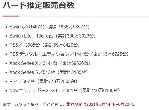 あっ】『Xbox Series X』本体3141台を販売→爆売れの原因が中華転売 