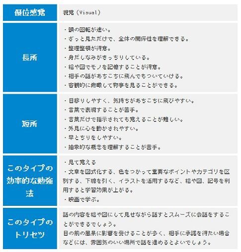 自分のジョブが何なのか分かっちゃう Rpgジョブ診断 がリリース 適正を見極めよう ゲーハーking速報