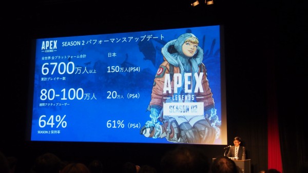 Ea 日本のps4市場は非常に重要 Apex Legendsを遊んでいるps4アクティブユーザーは全世界の5分の1以上を占めている ゲーハーking速報