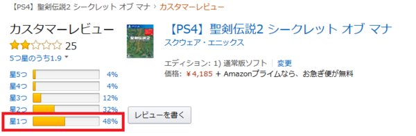 悲報 リメイク版 聖剣伝説2 バグだらけのクソゲーで炎上 商品未満のモノを売る制作者は恥を知れ プロデューサーを二度と起用するな こりゃやべえｗｗｗ ゲーハーking速報