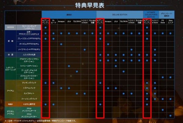 Ff15 レガリア 武器 ルシス王の礼服 キングステイル などdlc紹介トレーラーが大量公開 ゲーハーking速報