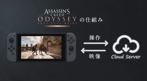 アサシンクリードオデッセイ スイッチでps4の大作ゲーが遊べる オープンワールドマスター