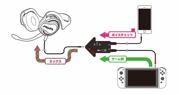 悲報 ニンテンドースイッチ スプラトゥーン2 ヘッドセットの奇妙な接続方法に海外のスイッチユーザーが激怒 英紙が報道 ゲーハーking速報