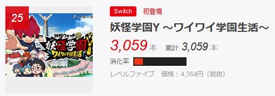 レベルファイブ日野社長 ゲームクリエイターが調子に乗るとゲームは売れない 徹底したユーザー視点を持て 自分の頭にブーメランが刺さってしまう ゲーハーking速報