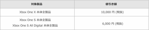 急げ Xboxonex本体が最大1万円引きで買える Gw直前xbox One 本体 セール キャンペーン が4月30日までの期間限定でスタート ゲーハーking速報