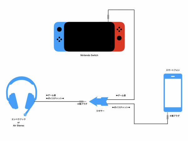 は スイッチ版 フォートナイト は内蔵ボイスチャット機能が利用可能になる事が判明 どういうことだよ任天堂 ゲーハーking速報