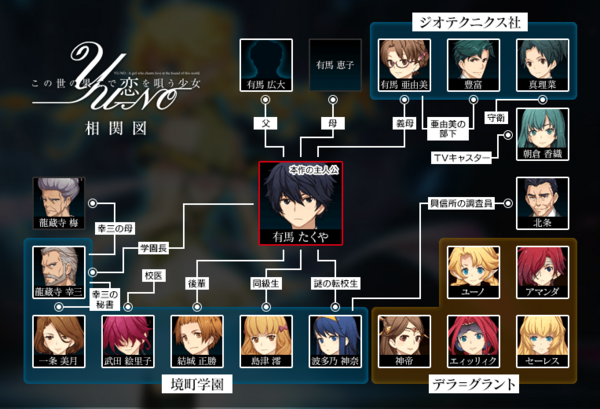 Ps4 Psvita この世の果てで恋を唄う少女yu No 16年11月17日発売決定 春から秋へ事実上の延期ｗｗ ゲーハーking速報