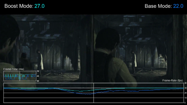 Ps4pro ブーストモード を検証する比較動画が公開 ダークソウル2 通常モードでは安定しなかったフレームが60fps安定 ゲームによってはかなりの恩恵がある模様 ゲーハーking速報