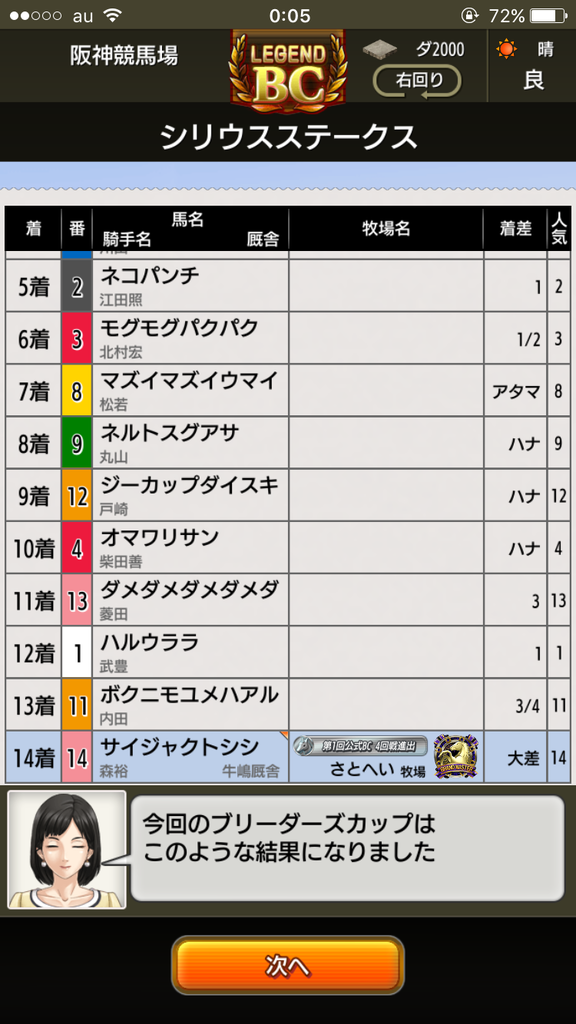 最弱への道のり ダビマスを100倍楽しむブログ ダービースタリオンマスターズ攻略