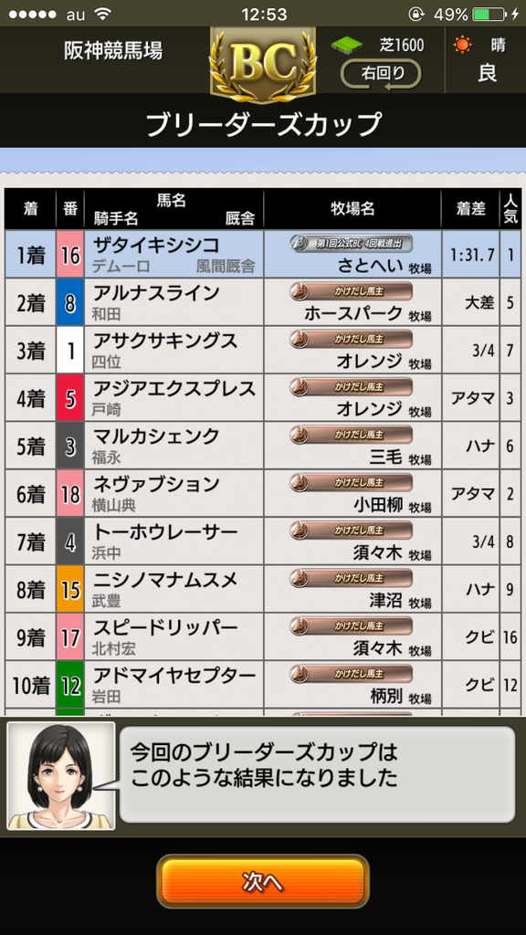 限界突破 ダビマスを100倍楽しむブログ ダービースタリオンマスターズ攻略