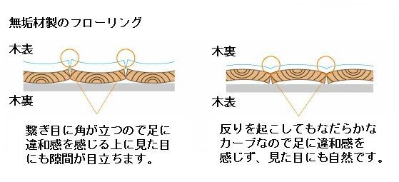 場面のつなぎ オファー ものに触れる