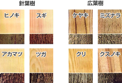 日本限定 ゼブラウッド材で作ったナタ 脆い テント・タープ