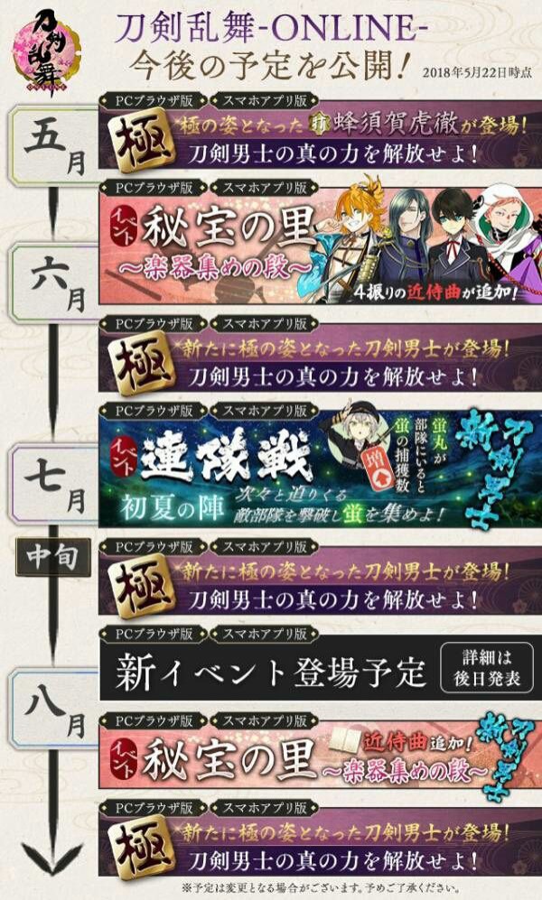 これからの予測 刀剣乱舞 備後国審神者の本丸日記