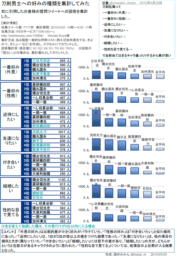 刀剣 乱舞 強い ランキング 3284