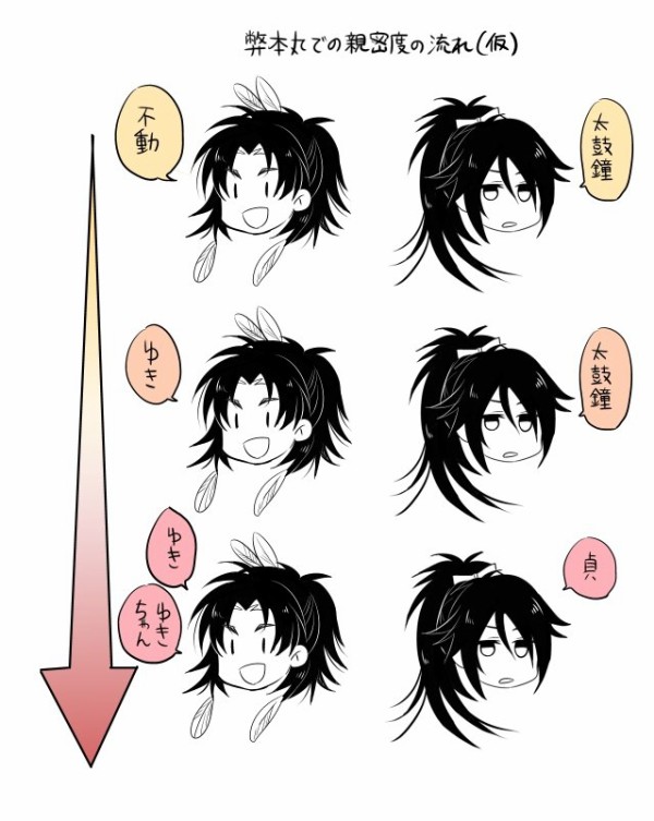 刀剣乱舞 不動の内番服を見た貞ちゃんの反応 とある審神者 とうらぶ速報 刀剣乱舞まとめブログ