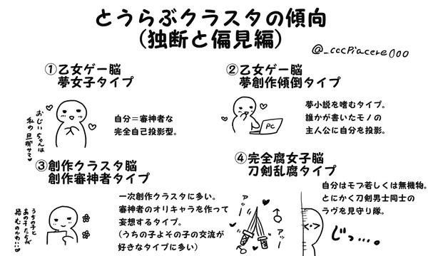 刀剣乱舞 とうらぶクラスタの傾向まとめてみたけど お前らどのタイプ とうらぶ速報 刀剣乱舞まとめブログ