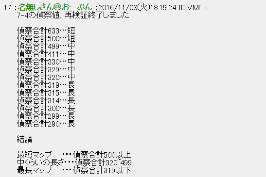 刀剣乱舞 オープン民が 7 4の偵察値 によるマップ変化の検証結果を公開 とうらぶ速報 刀剣乱舞まとめブログ