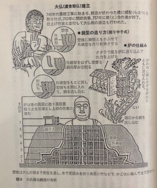 印刷 イラスト 東大寺 大仏 作り方 最高の新しい壁紙aahd