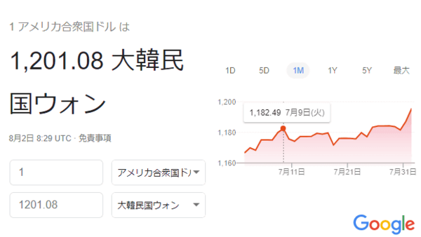 動画 韓国 通貨安危機防御ラインまであと少し ドルウォン為替相場の楽しい見方 トーイチャンネット 時事ネタ