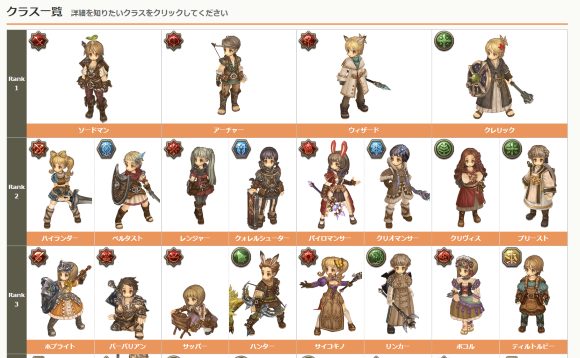 Tree Of Savior クラス スキルシュミレーターサイト紹介 Tree Of Savior速報 とす速