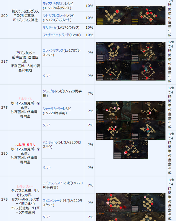 Tree Of Savior ボスpop位置まとめ Tree Of Savior速報 とす速