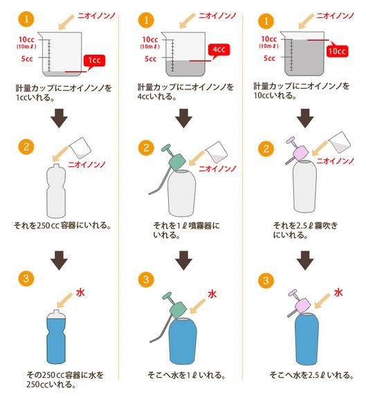 これで安心 ニオイノンノ使い方 目が点に ニオイノンノの変わった使い方をご紹介